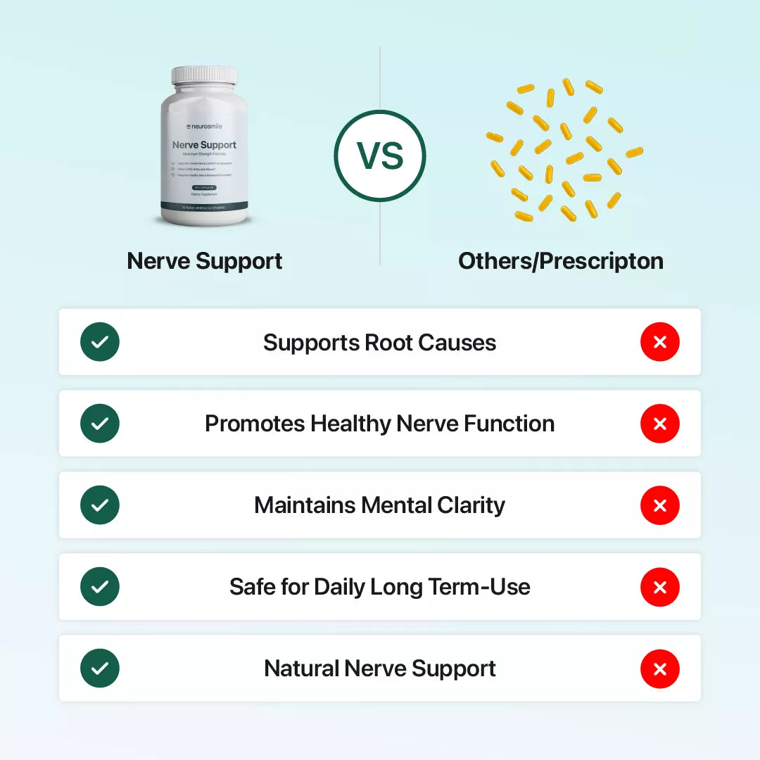 Neurosmile Nerve Support: Restore Lost Sensation & Eliminate Nerve Pain Naturally